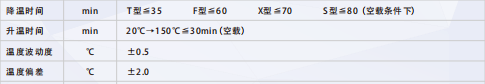 高低温试验箱温度控制精度表